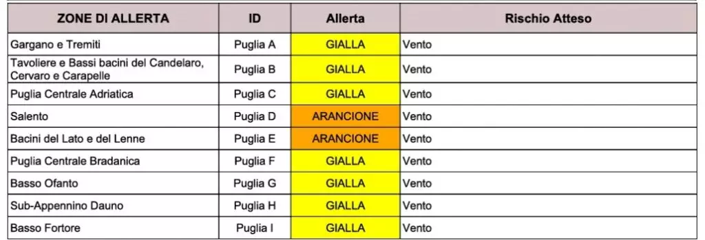 Puglia, venti di burrasca, forti mareggiate e temperature in netto calo, allerta arancione in alcune zone