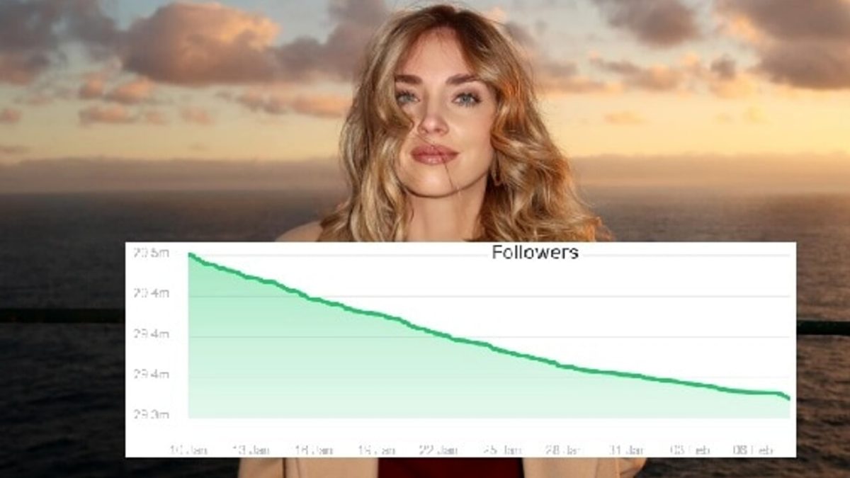 Crisi nera per Chiara Ferragni, perde 6 mila followers al giorno